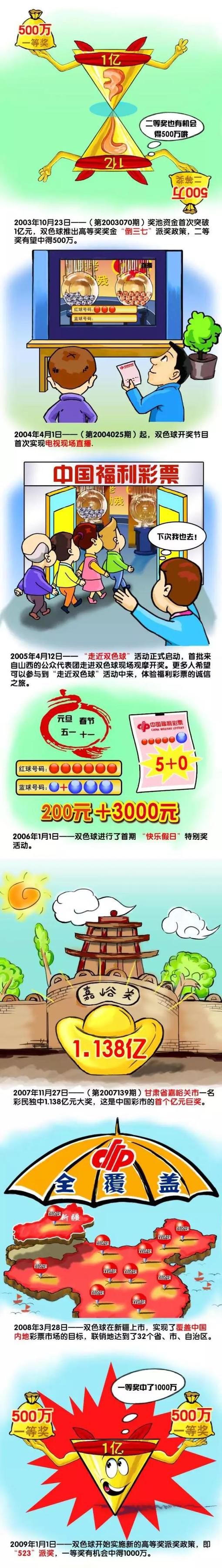 本场比赛桑切斯做出7次成功扑救，50次触球，传球成功率66%，21次长传9次成功，评分8.0分。